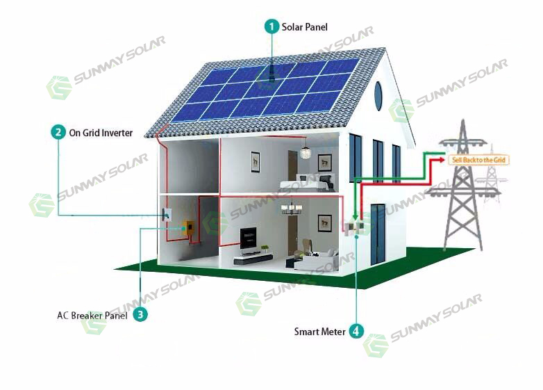 10KW Grid Tied Solar systems home 